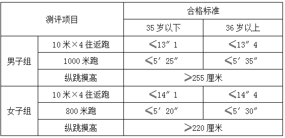 2015吉林省直事业单位教师招聘117名公告